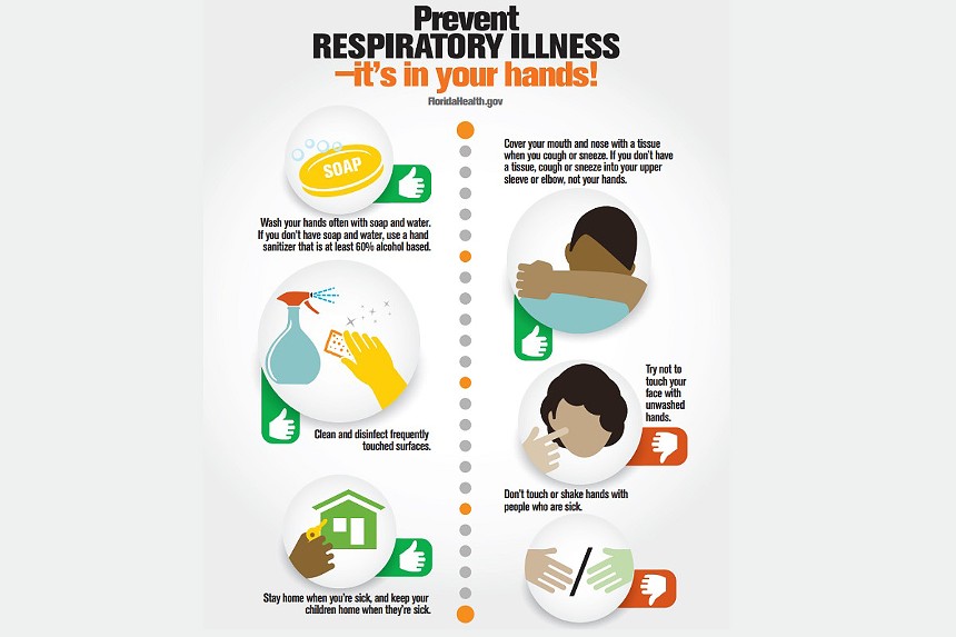 IMAGE COURTESY OF FLORIDA DEPARTMENT OF HEALTH